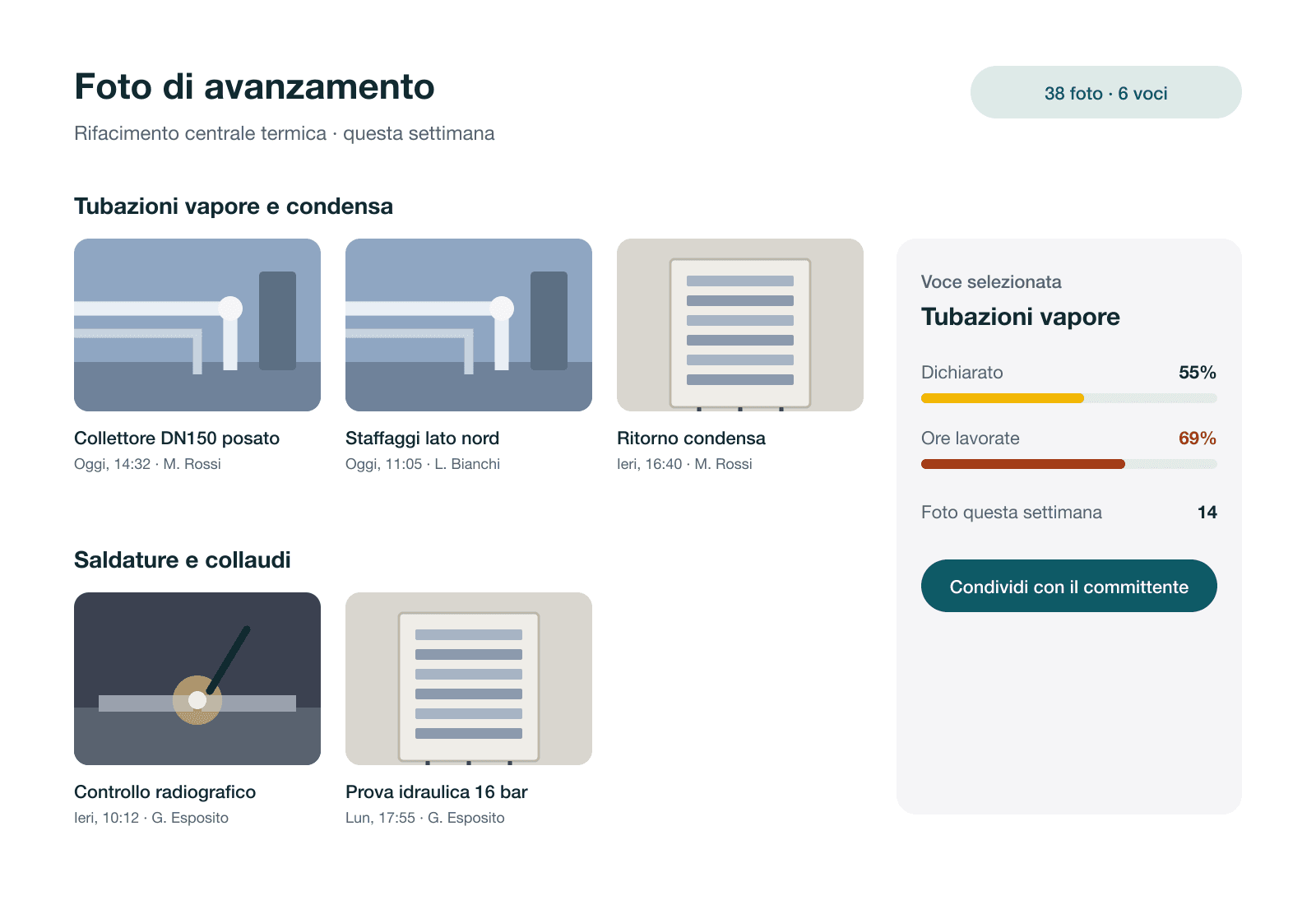Cronologia delle foto di avanzamento raggruppate per voce del SAL, con data, ora e autore, accanto al confronto tra dichiarato e ore lavorate.
